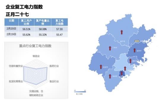 企业复工电力指数.jpg