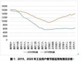 春节后用电情况示意.jpg