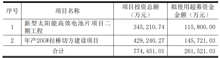 东方日升、晶科、阿特斯同时扩产!