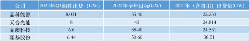 光伏产业上游大赚下游增收不增利,分布式布局“花落”谁家