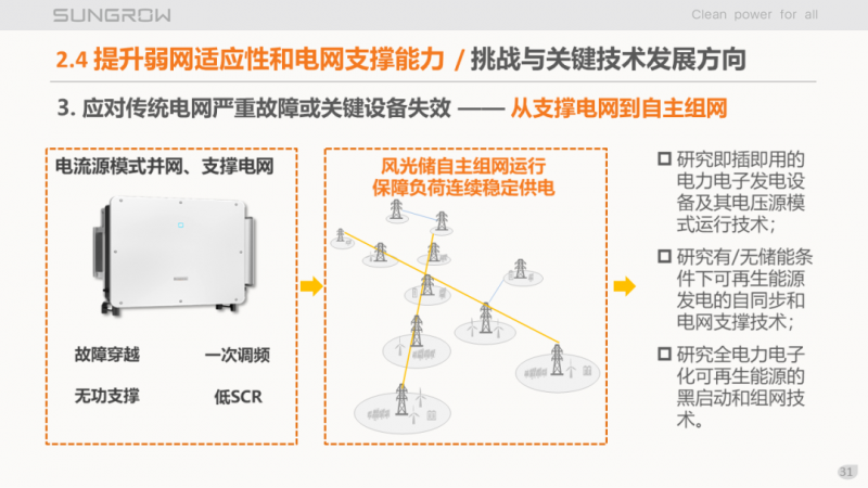 阳光电源赵为:智慧零碳解决方案助力实现双碳目标!