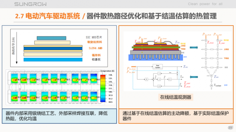 阳光电源赵为:智慧零碳解决方案助力实现双碳目标!