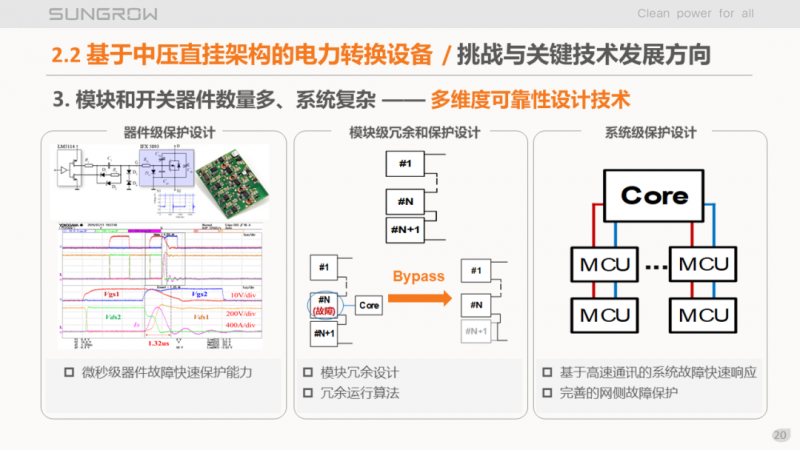 阳光电源赵为:智慧零碳解决方案助力实现双碳目标!