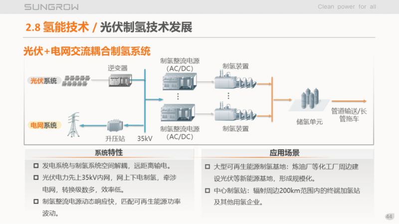 阳光电源赵为:智慧零碳解决方案助力实现双碳目标!