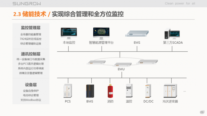 阳光电源赵为:智慧零碳解决方案助力实现双碳目标!
