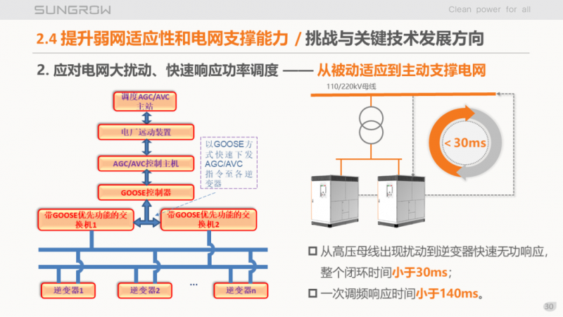 阳光电源赵为:智慧零碳解决方案助力实现双碳目标!