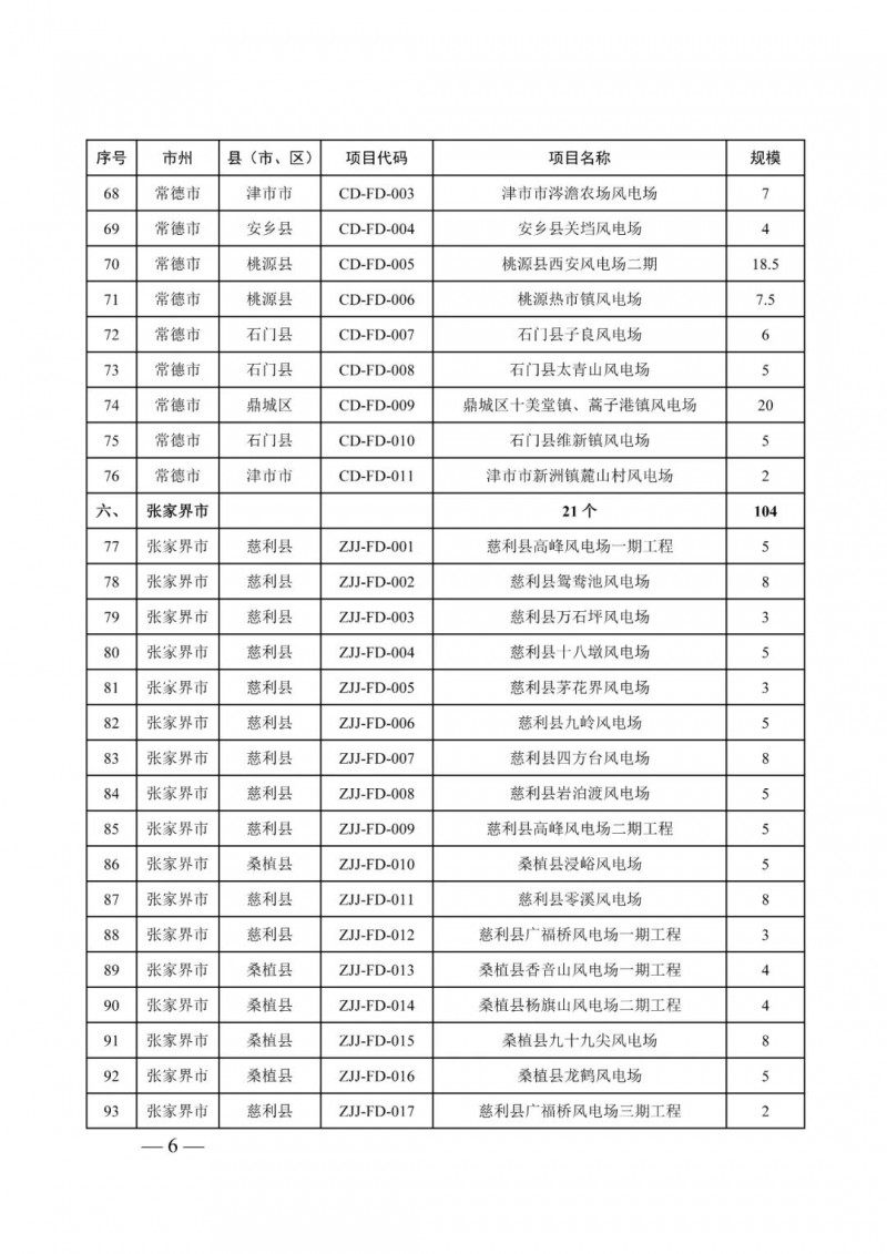 湖南:风光项目批复后半年内开工,否则文件作废