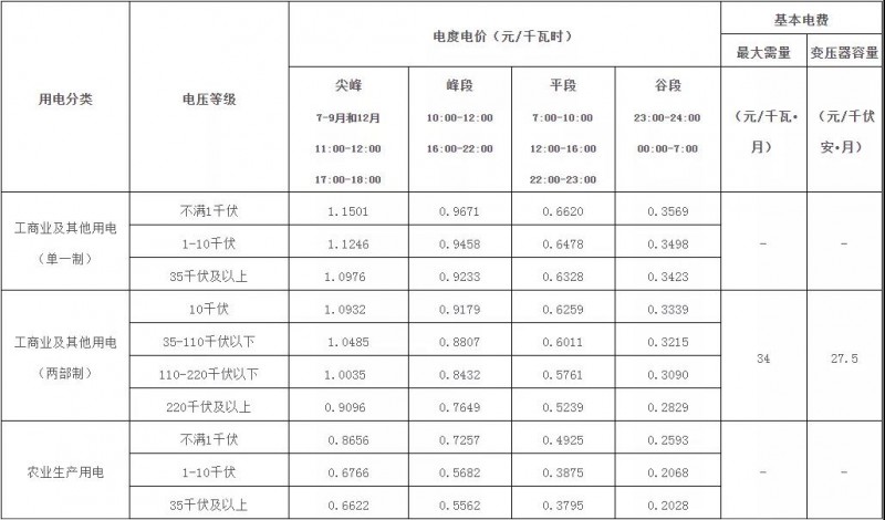 广西：大力推广峰谷分时电价机制 促进能源绿色低碳发展！