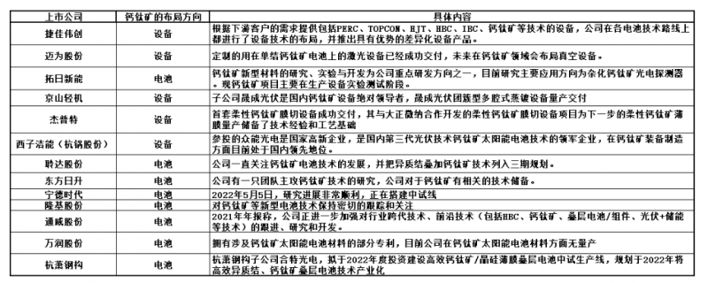 商业化节点将至，钙钛矿“搅动”光伏下一次降本革命