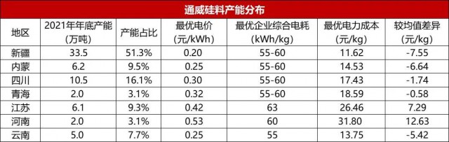 【深度】内蒙古取消优惠电价对光伏产业影响几何？