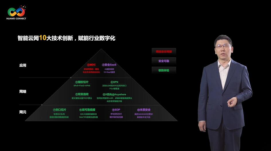华为发布10大数据通信技术创新和10大全新产品