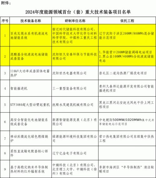 辽宁申报两个百兆瓦级液流电池储能国家能源领域首台(套)项目